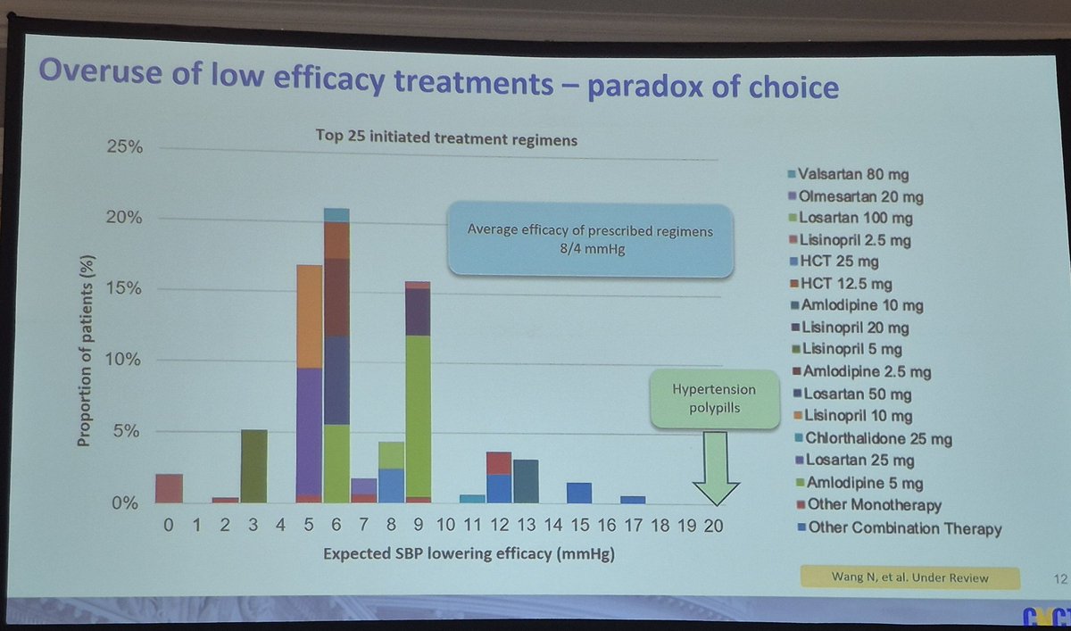 Dr Rani Khatib FESC tweet media