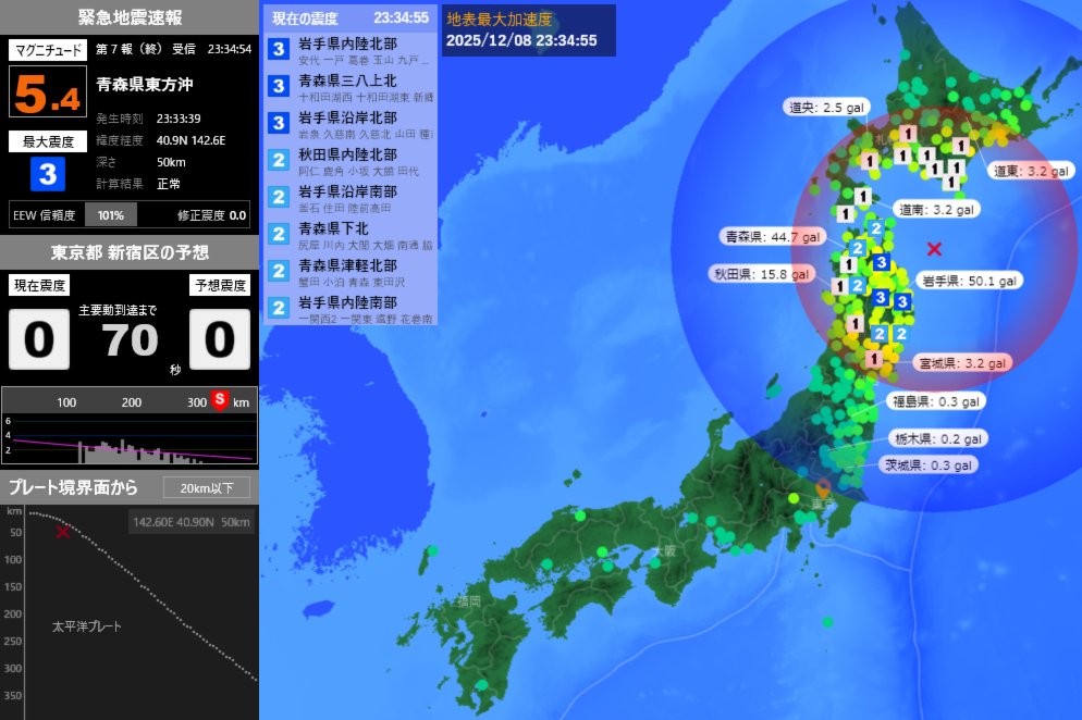 [緊急地震速報] 23:34:57現在
第7報(終) 予報
発生時刻：23:33:39
震央情報：青森県東方沖
震源情報：40.9N 142.6E 50km
地震規模：M5.4 最大震度：3
予想震度：0.0 猶予時間：あと69秒