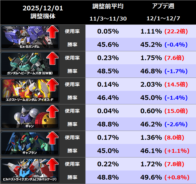 EXVSDB (@exvsdb) / Posts / X