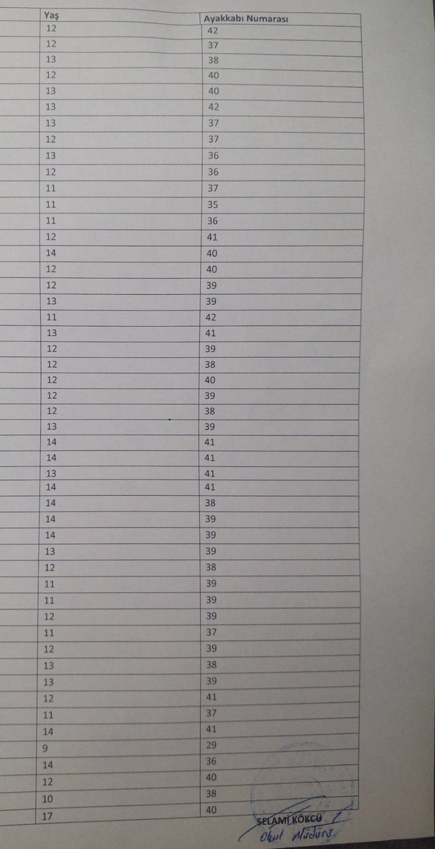 Yer Kahraman Maraş 
50 öğrencimizin kışlık Bot ve Mont ihtiyacı vardır.
1 öğrenci boy mont ücreti 1.500 TL dir .
Toplam ihtiyaç 75.000 TL 
Çocuklar üşümesin