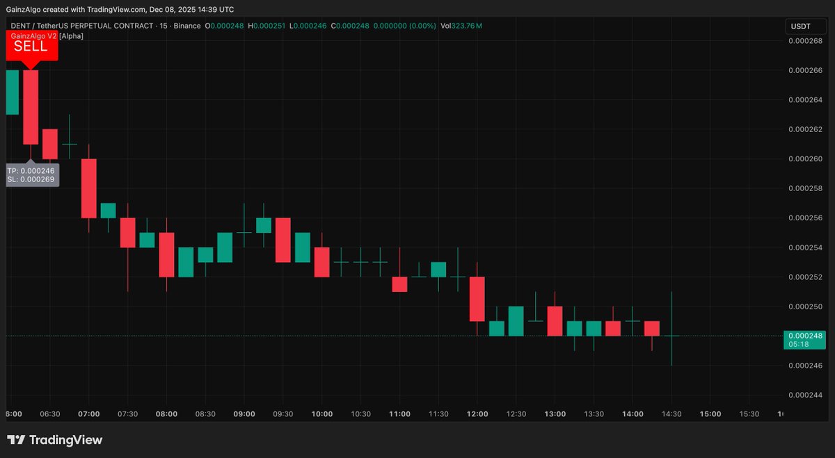 Just as Eaglles broke the chiefs we broke $DENT after $CFLT for our  followers as we always do, which crypto will rise this Christmas let us  know in comments.