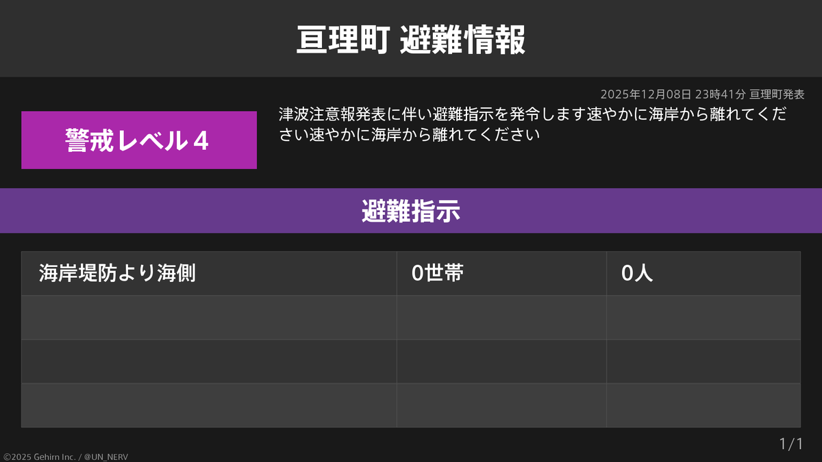 UN_NERV's tweet photo. 【宮城県亘理町 避難指示】
宮城県亘理町に避難指示が発令されています。
発令理由: 津波注意報発表に伴い避難指示を発令します https://t.co/7nz1yzljtY