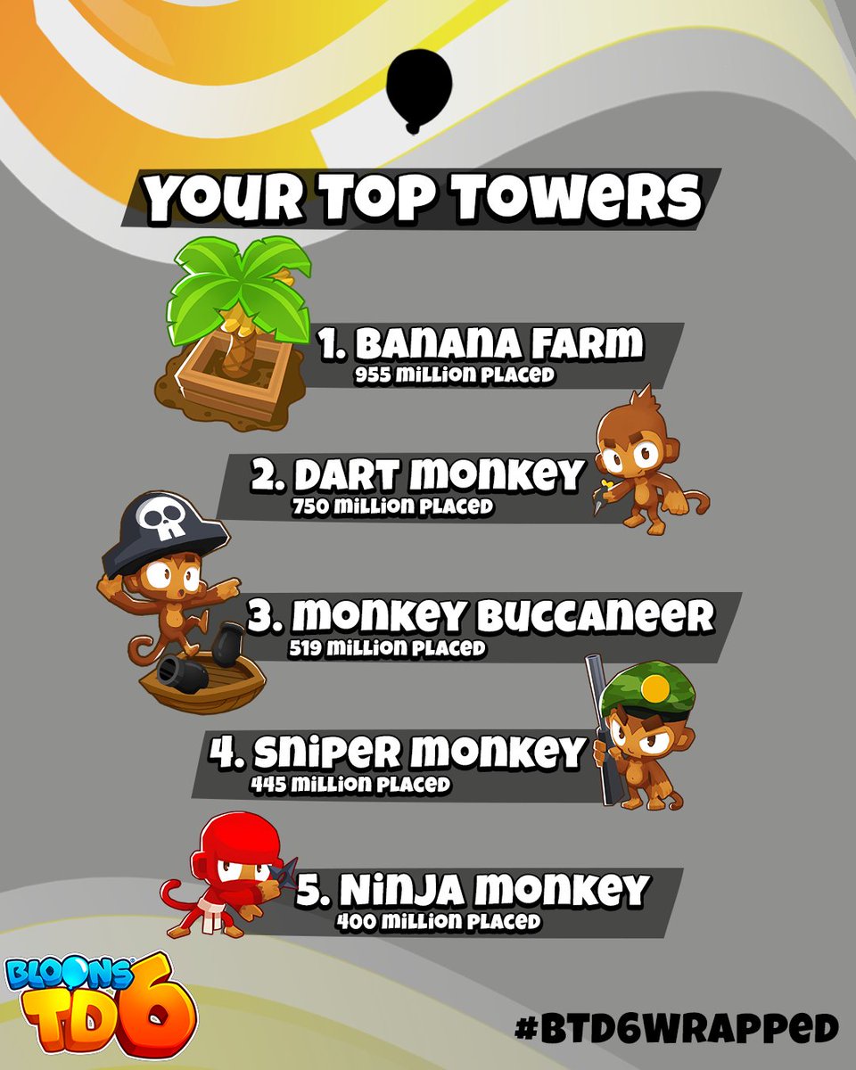 Ninja Kiwi Games tweet media