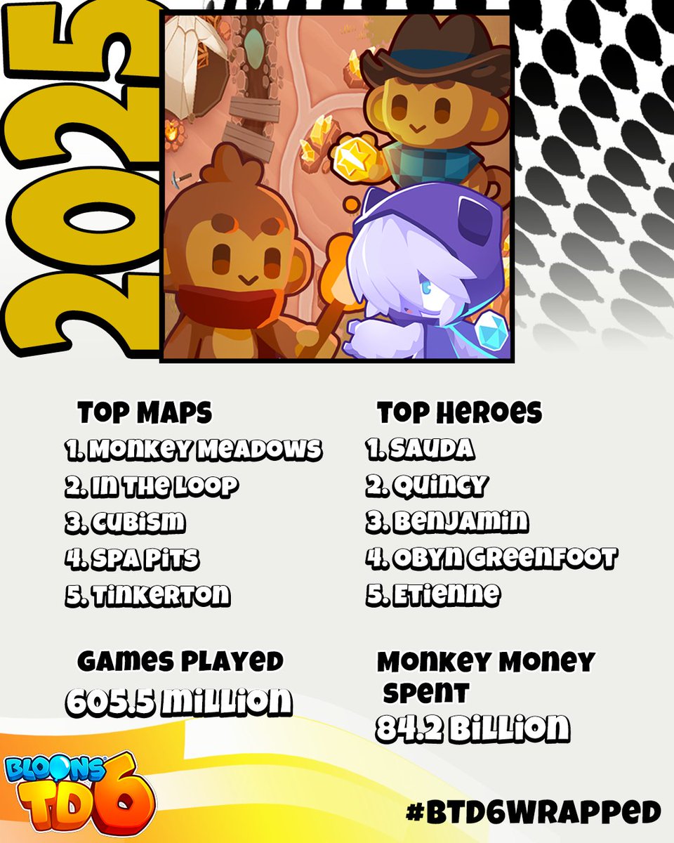Attention, Gamers! It's time for your Bloons TD 6 Wrapped for 2025! ➡️🔥

#btd6 #btd6wrapped #bloons