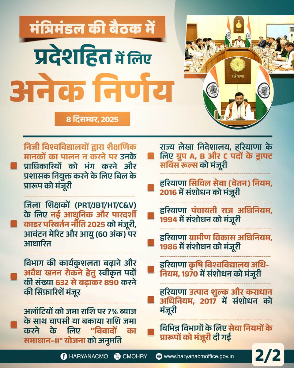 मंत्रिमंडल की बैठक में प्रदेशहित में लिए गए अनेक निर्णय...
