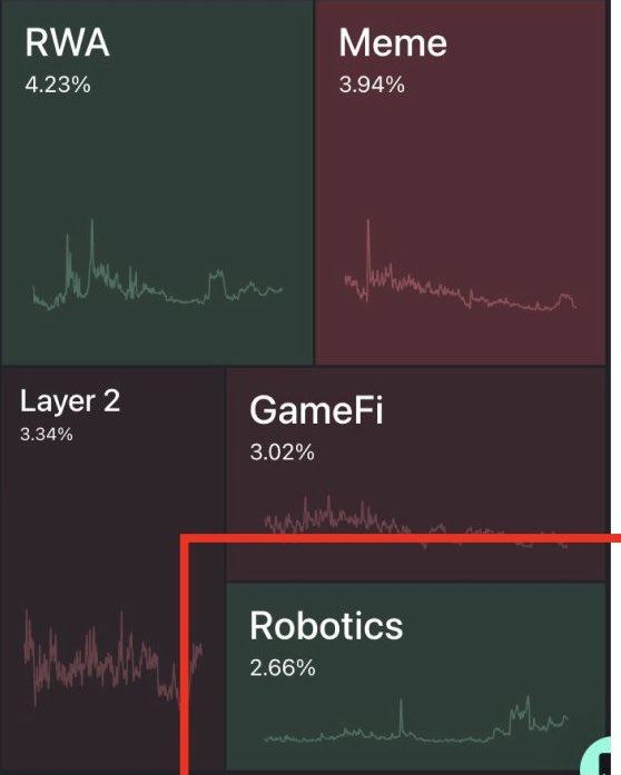 ashishknows's tweet image. Tell your families at Christmas that the robots are coming to takeover the CT 

I made a list of Some top projects building Robotics infrastructure :

1 ) @GEODNET : providing high-precision location data for autonomous vehicles, drones, robots and providing precise navigation .…