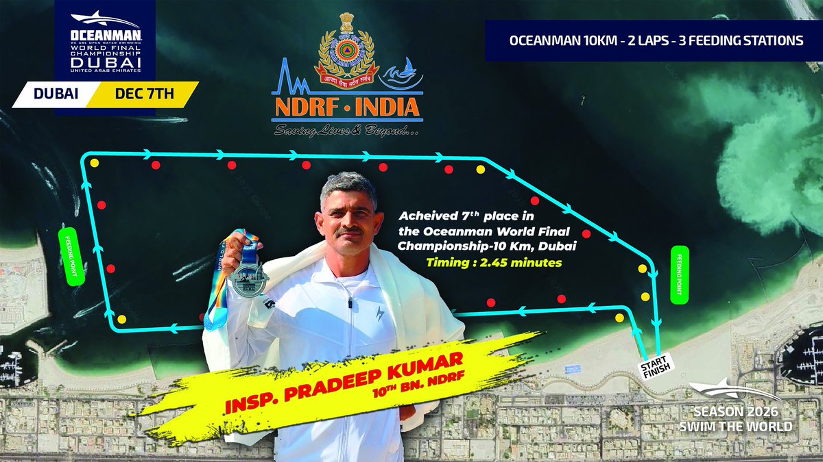 10NDRF's tweet photo. 👏 Heartiest congratulations to Inspector Pardeep Kumar of our Battalion for securing 7th place in the Oceanman World Final Championship – 10 km, Dubai 🌊🏊♂️.
A personal pursuit of excellence that makes us proud! 🇮🇳✨
NDRF #Oceanman #Inspiration #Pride
@NDRFHQ
@ANI
@PIB_India https://t.co/7AIKUVJCaZ