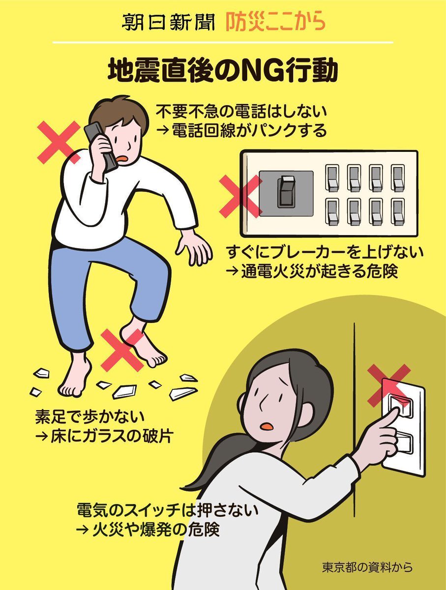 地震直後のNG行動　 #防災ここから
asahi.com/articles/ASTC5…

地震直後のNG行動をイラストで紹介します。

⚠️ すぐにブレーカーを上げないでください。
→通電火災が起きる危険があります。

⚠️ 電気のスイッチは押さないでください。
→火災や爆発の危険があります。

⚠️