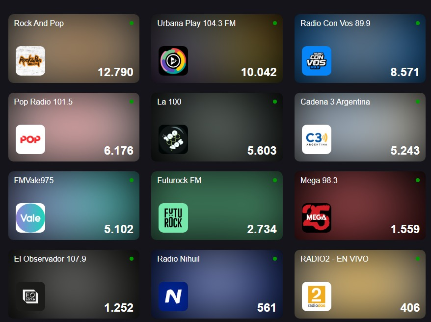 [#AHORA]

👏 Gracias a todos los que se suman a la transmisión ¡Cada vez somos más!

🎧 Escuchanos en:

⏯️ Youtube
📻 FM 95.9
🔗 fmrockandpop.com
📲 App

🎙️ <a href="/elbetocasella/">Beto  Casella</a> está en vivo. Sumate 🔴 youtube.com/watch?v=h8WgSG…

#rockandpop40años #nosgustaelrock