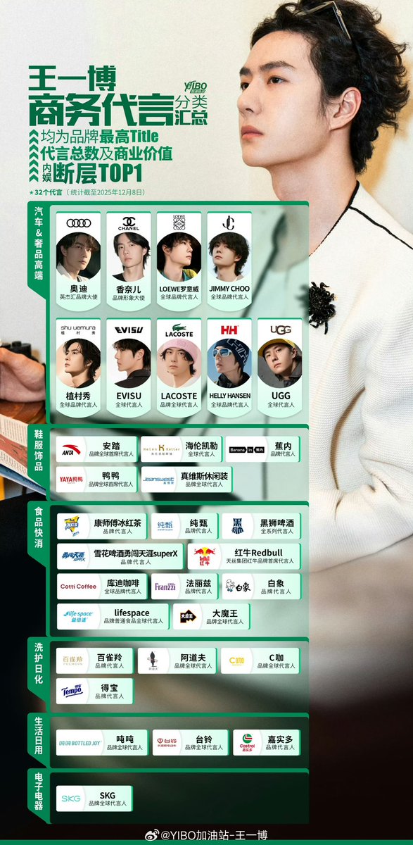 王一博 応援手幅 113枚 📗 𝘽𝙊𝘽𝙊 𝘿𝙄𝘼𝙍𝙔 ₂₀₂₅ ₁₂₀₈ ￣￣￣￣￣￣￣￣￣￣￣￣ 王一博