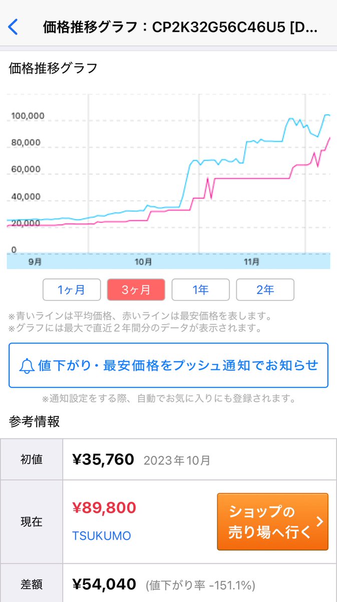 dainasea_world's tweet image. 君は何を言ってるんだ？
#ddr5 メモリ高騰