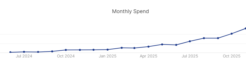My clients moved over $200,000,000 in outbound payments last month. (will be significantly more this month)

Sales isn’t just about ambition or persistence - you need to be smart about how you sell.

You’ll deal with countless personalities, and part of the job is adapting to