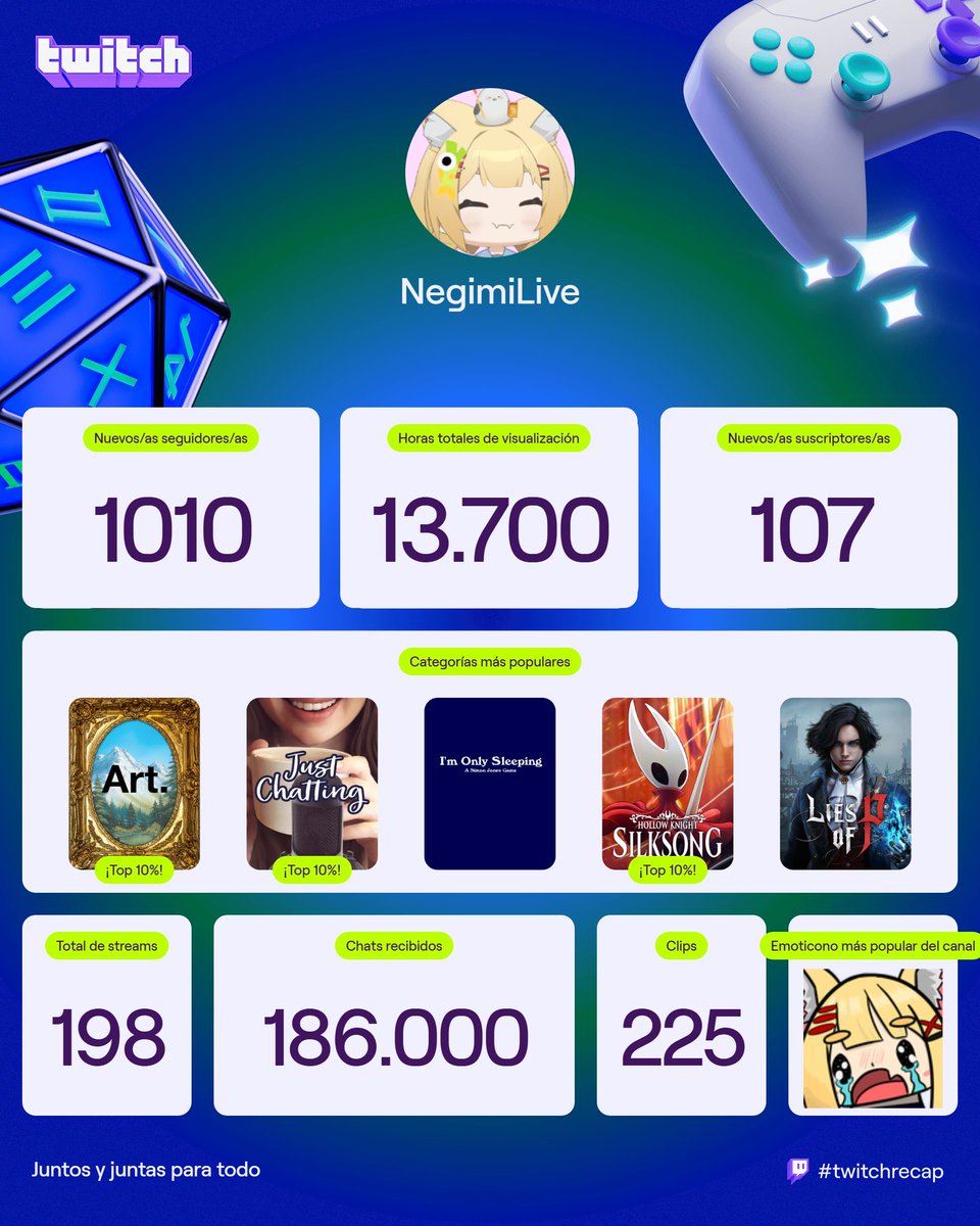 Thank you everyone so much for this wholesome year with streams and drawings! It was a cool year and is gonna be better next one!!! (Maybe a debut for next year???)