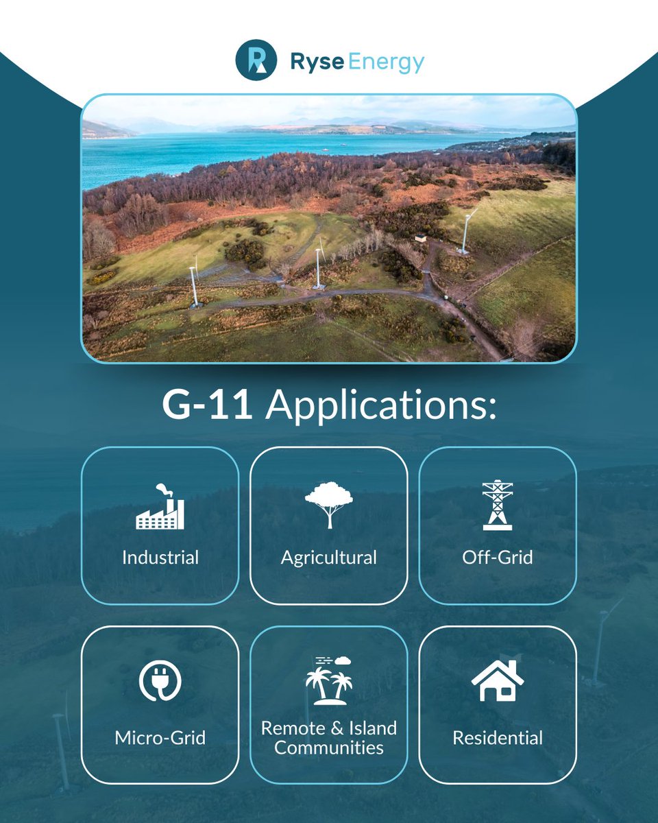 Ryse Energy tweet media