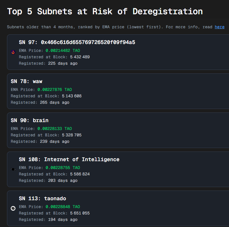 CryptoZPunisher's tweet photo. Bittensor  $TAO MMA Subnet

SN102, which was about to be deregistered, decided to sell its slot.
That triggered an immediate speculative wave, a real MMA arena, with everyone fighting for position.
What’s truly fascinating (and honestly concerning) is how bad actors always manage to find loopholes to stay alive on the network.

Now imagine SN97 @FlameWire_SN @Achillinux  announcing they’re selling their slot:
we might finally see SN78 or SN90 get wiped out.

And that… would not only be cool, but actually fair.

SN97:    built ⚒️
SN78:   extraction 🚩
SN90:   extraction 🚩
SN108: ghost  👻
