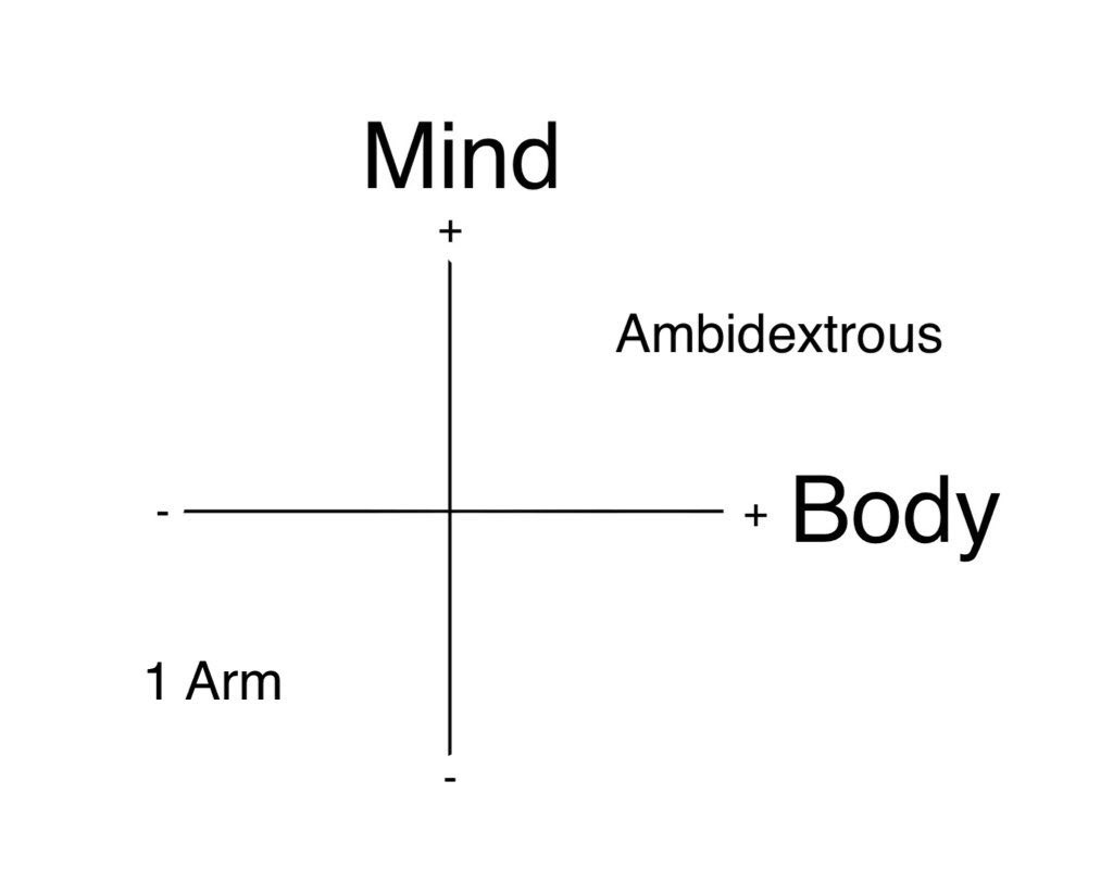 tennissance's tweet image. Kenneth Loch of the TENNISSANCE Method represents the 1st #Genius of #ExerciseScience to discover how the Athletic Discipline of #Tennis is an #Ambidextrous #Exercise that Connects the #MindBody.

#mindbodyexercise #mindbodyconnection #kinesiology