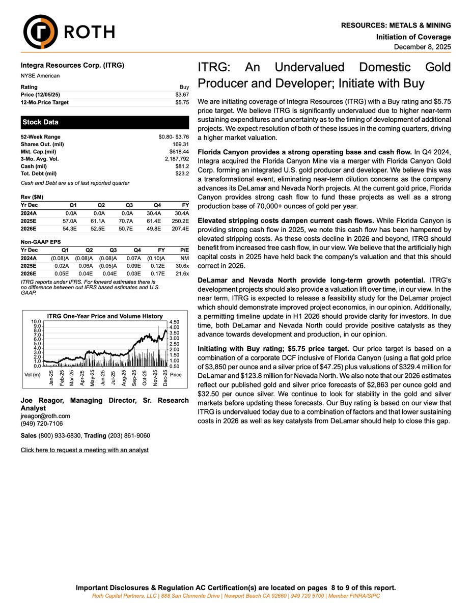 This morning, ROTH initiated coverage on Integra Resources with a Buy rating and a US$5.75 price target. The report highlights our strong operating base at Florida Canyon and the growth potential of our DeLamar and Nevada North projects.