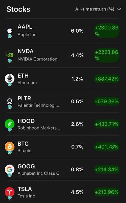 🔵MARKETEVANS: I Migliori Guadagni nel Mio Portafoglio Attuale