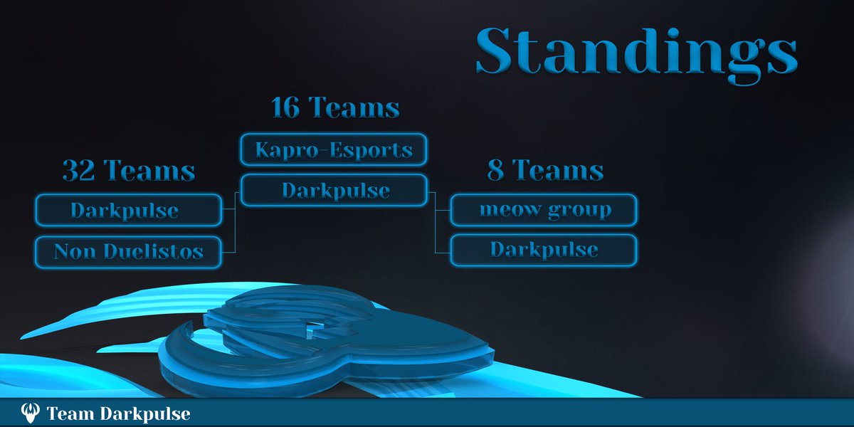 Team Darkpulse tweet media