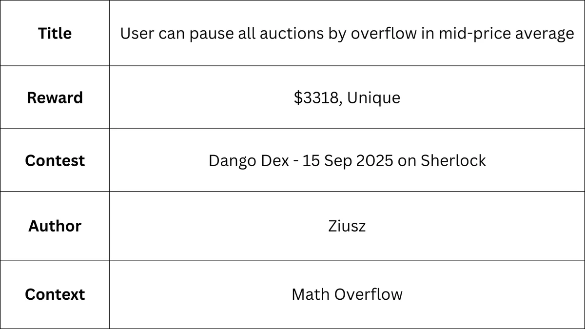 1/ The Contest Academy - Bug Deep Dive #12
0xsimao.com/blog/bug-deep-…