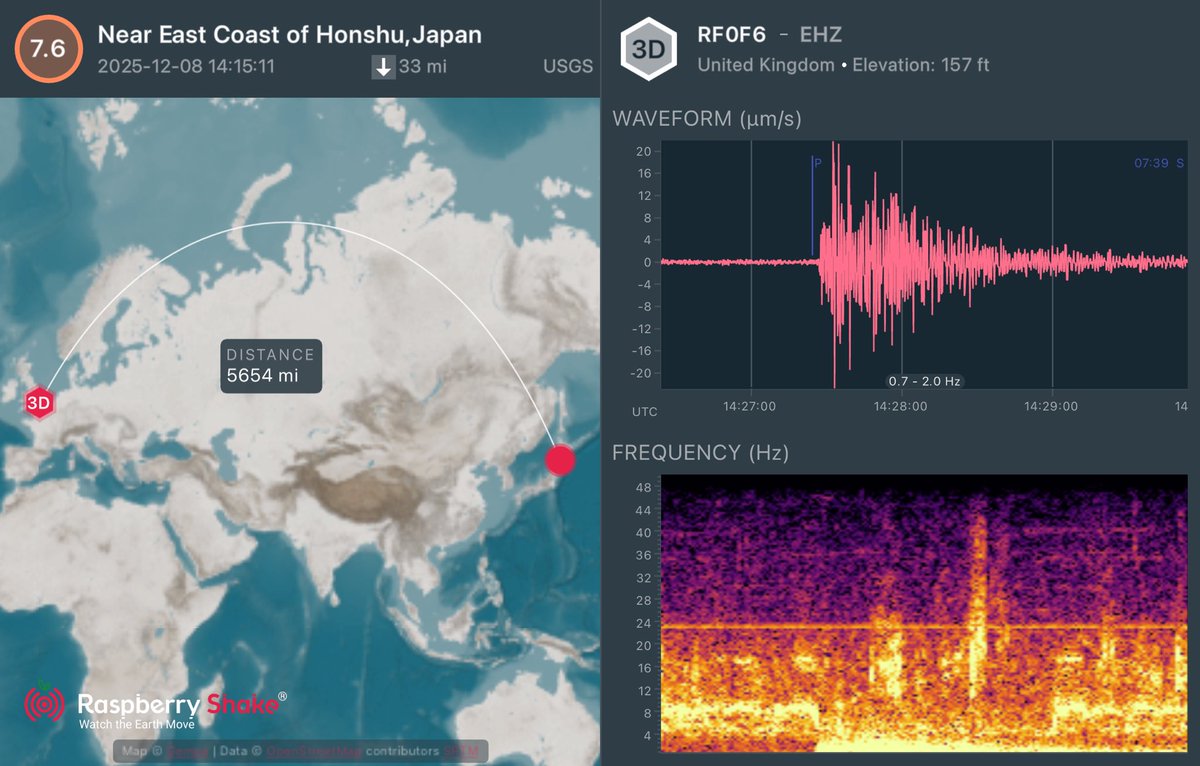 marcdgodfrey's tweet photo. My @raspishake in Swanscombe, UK Picking up the 7.6 Earthquake in Near East Coast of Honshu, Japan
📅2025-12-08 ⏰14:15:11 UTC

#Earthquake recorded on the #RaspberryShake #CitizenScience seismic network. See what's shaking near you with the @raspishake #ShakeNet mobile app https://t.co/hZDFTOvsHb