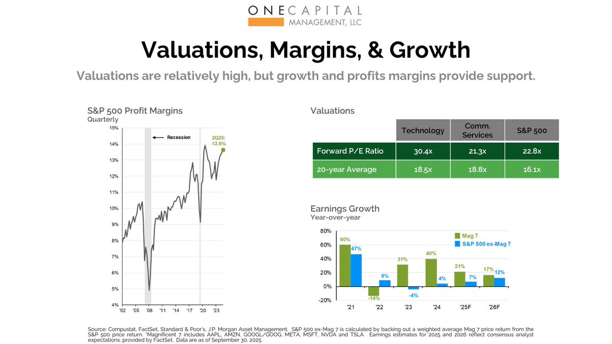 One Capital Management tweet media