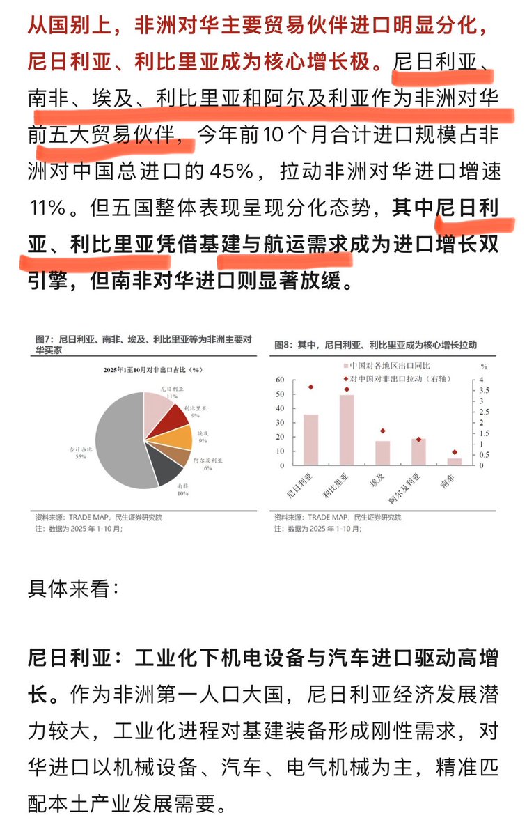 caolei1's tweet image. 中国11月出口超预期回升，非洲是最主要的边际变量（单月非洲出口同比上升27.6%，拉动整体1.5个百分点，超越东盟等经济体）。 
今年中国对非不仅出口增速显著高于东盟欧盟，同时非洲对中国整体出口增速的拉动也从去年微不足道的0.2%大幅上升至1.3%，贡献了今年约四分之一的总出口增速。