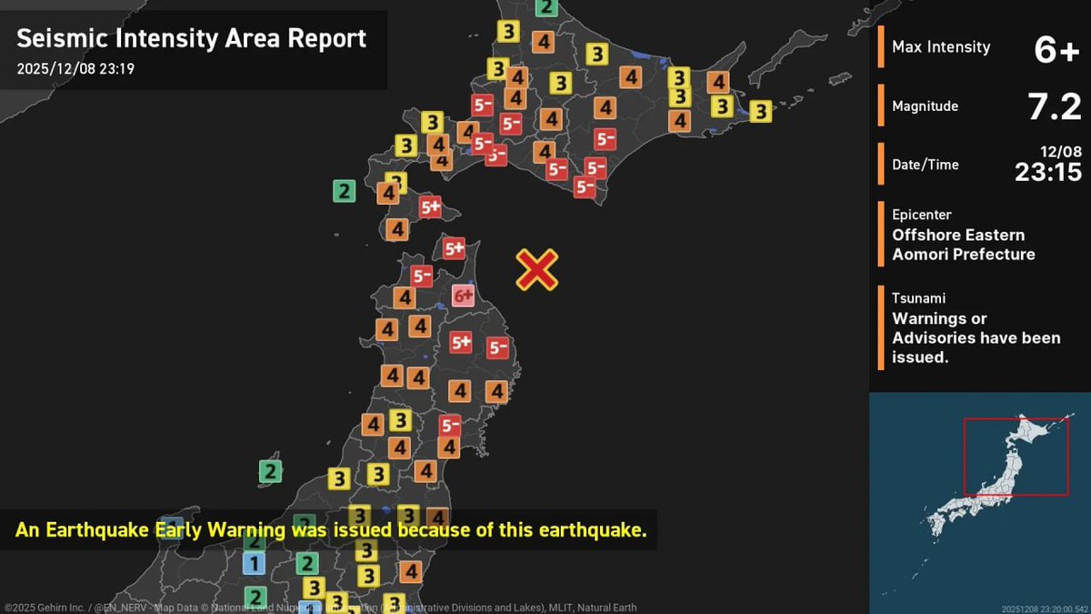 Geopoli24's tweet photo. BREAKING: A powerful M7.6 earthquake struck off Aomori, producing Shindo 6+ shaking 

Tsunami warnings issued

Evacuations are currently taking place 
 along Japan’s northeastern coast. https://t.co/yNlOaNBxjV