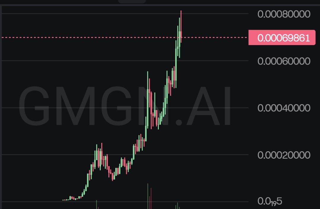 Dwen_Exchange's tweet image. BSC 🟡🟢🔥

      #yi ，easy money to earn ，800k ath, 🟡🟢🔥

0xc15a652219bfaf9a0f1e72386b87e8598df24444