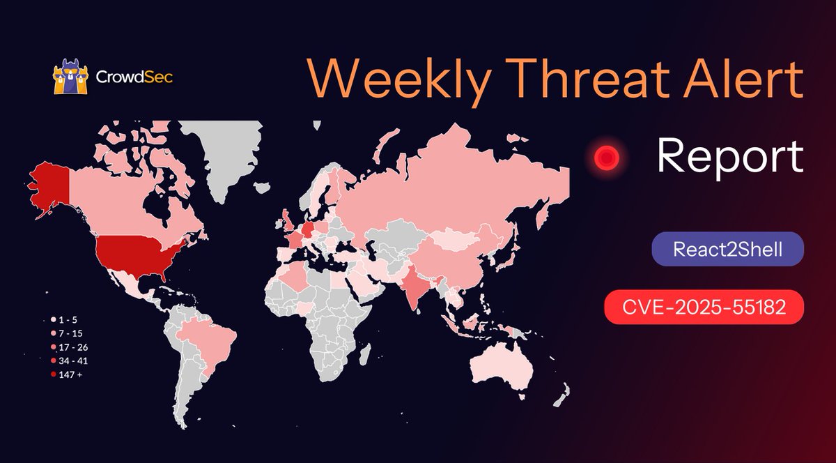 CrowdSec tweet media