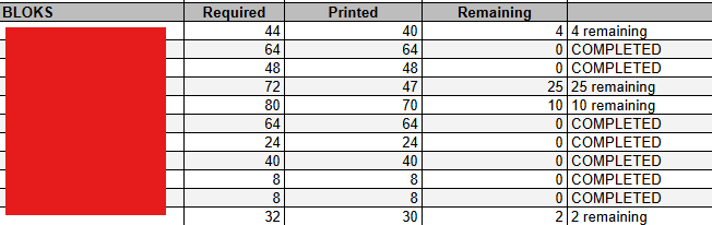 89 Days, and 41 Bloks left to print for the big #PrintABlok piece for #SMRRF26 ... and the best bit... this is only one of the things that is going to be on the show floor!

Time to update that other spread sheet!
