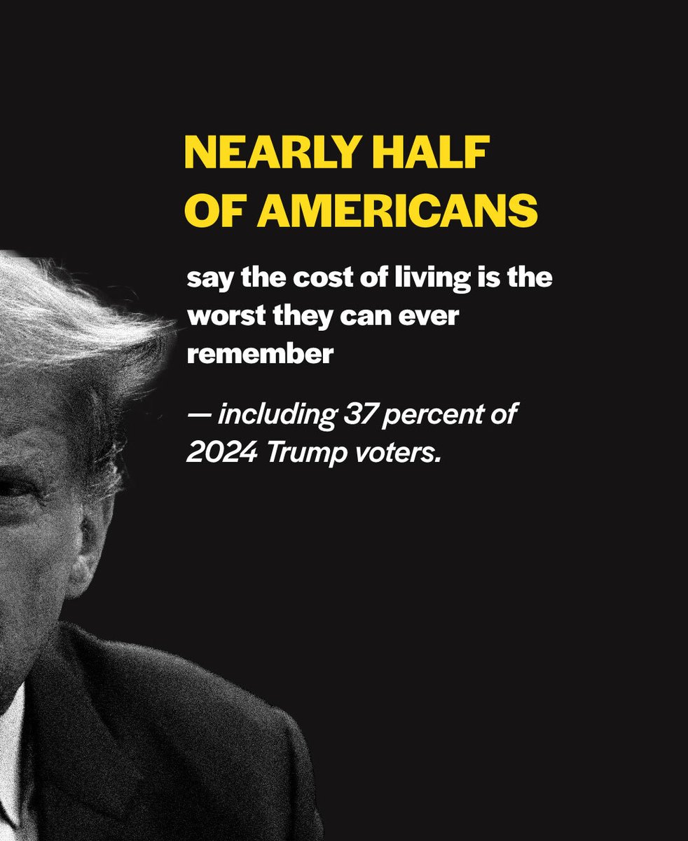 dscc's tweet image. Nearly half of Americans say the cost of living is the worst they can ever remember.

The affordability crisis is not a “hoax” and Americans know Trump and Republicans are to blame.