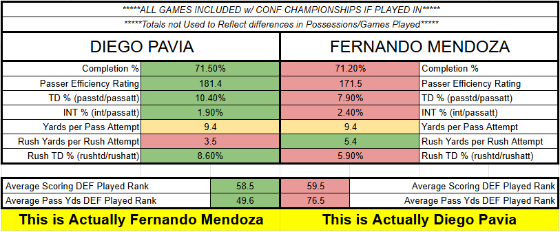 Wait hold on Matt, seems there's been some confusion -  there's actually part of this chart that got left out, silly me, sorry about that. I can be a klutz sometimes!

#iufb