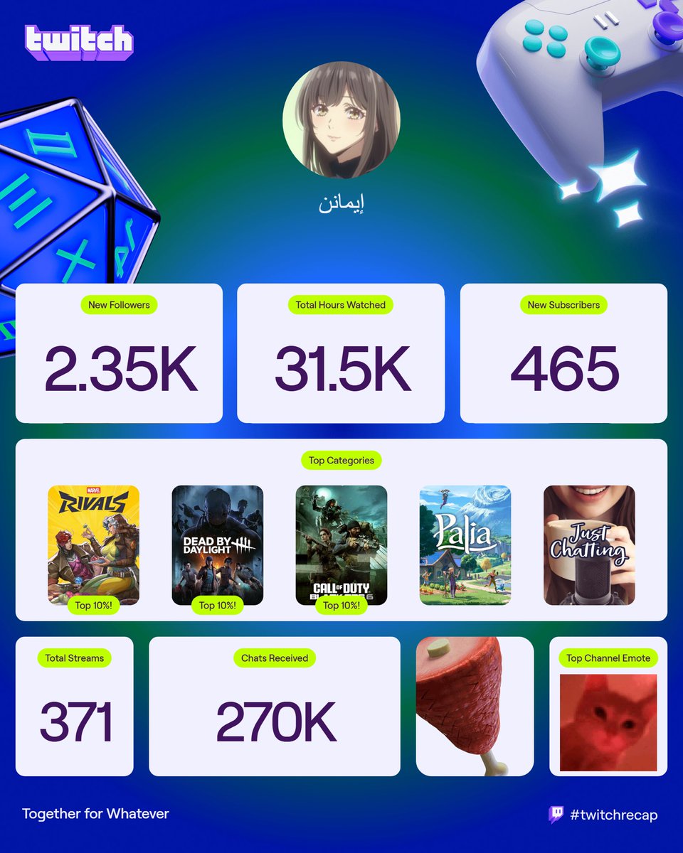 #TwitchRecap2025 
سنة مليانه بالصملة والابداع من فضل الله علينا ثم كل حلويني الي بالبث 🩵🩵