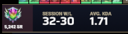 SoloOrTroll's tweet photo. Just finished the absolute craziest stream of my entire life. 

I just completed a 38 hour stream in one session. 63 games of Smite 2 ranked in a row. I ended 100 SR up than what I started with 38 hours ago. Extremely tired but honestly so satisfied. Such an amazing time.

I just want to say thanks to everyone who tuned in, raided, lurked, chatted, subbed, and checked up on me. I'm very thankful for everyone. I can't express that enough.

Also what surprised me is that I had fun the entire time. Smite was honestly very enjoyable the whole way through, didn't get burnt out at all.

Shoutout to my boy AnhurKnees for also completing his 24 hour stream (i remember my first short stream) celebrating hitting 1k followers. Congrats! 

(@ParsaTajik Gonna have to try a little harder than 36 brother 😉)