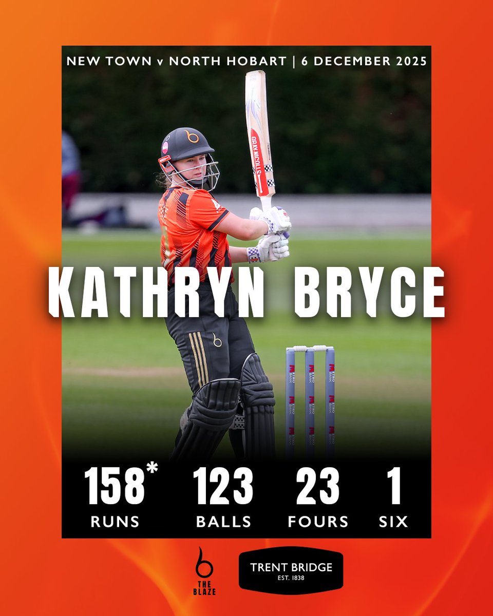 TheBlazeCricket's tweet photo. 💯💯  Twin tons down under for two of our top order!

Kathryn Bryce and Georgie Boyce both hit centuries in Australian grade cricket over the weekend.

#AblazeAbroad | #FiredUp 🔥 https://t.co/sEXgOF8qYA