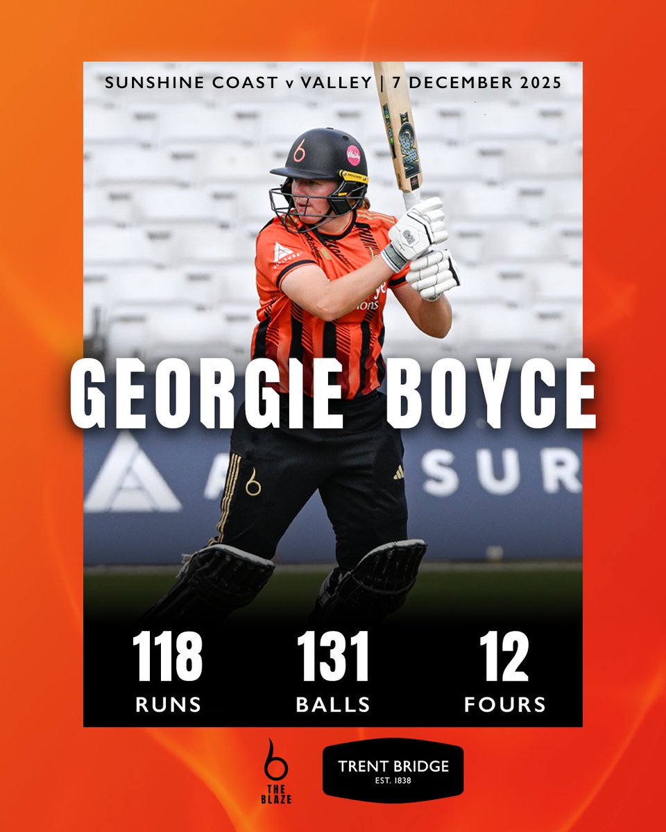TheBlazeCricket's tweet photo. 💯💯  Twin tons down under for two of our top order!

Kathryn Bryce and Georgie Boyce both hit centuries in Australian grade cricket over the weekend.

#AblazeAbroad | #FiredUp 🔥 https://t.co/sEXgOF8qYA