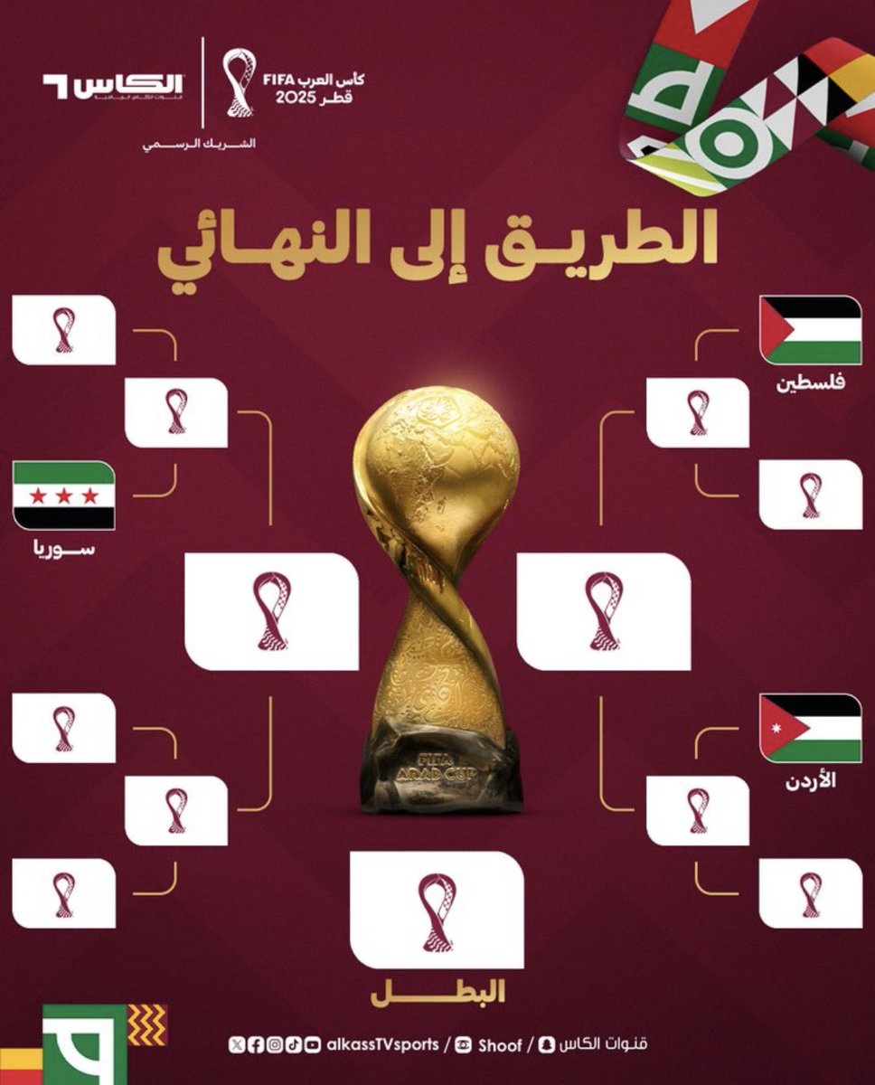 البعض يردد بان المنتخبين الفلسطينى والسورى اتفقا على انتهاء مباراتهما بالتعادل الذى يضمن للفريقين التأهل لدور ربع نهائى كأس العرب وهناك من يتوقع فوز منتخب مصر على الأردن بعد ان اعلن مدربهم المغربى السلامى بانه سيريح عدد كبير من لاعبيه الأساسين للمرحله الاهم ويدفع بالبدلاء الامر