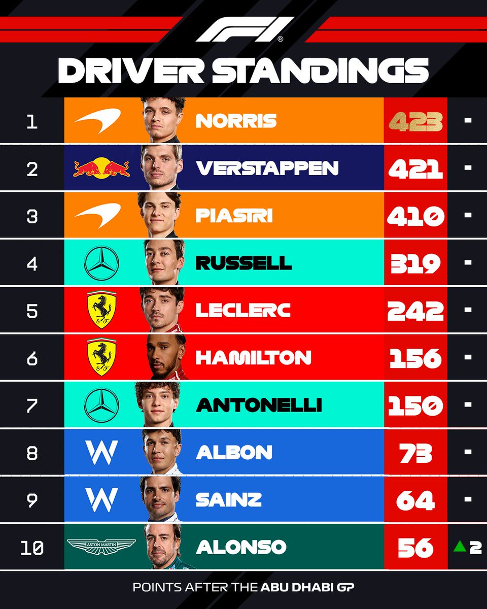 FormulaOneUganda tweet media