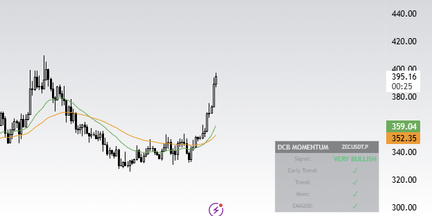 Dead Cat Bounce tweet media