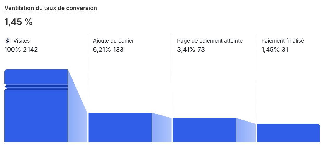 ASH | 8 figures ecom tweet media