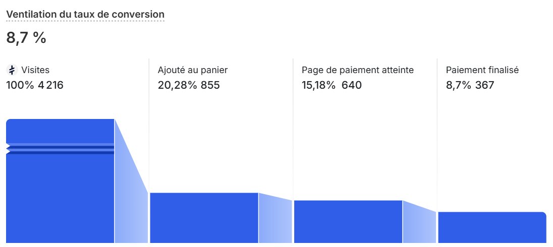 ASH | 8 figures ecom tweet media