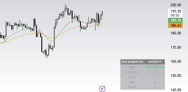 Dead Cat Bounce tweet media