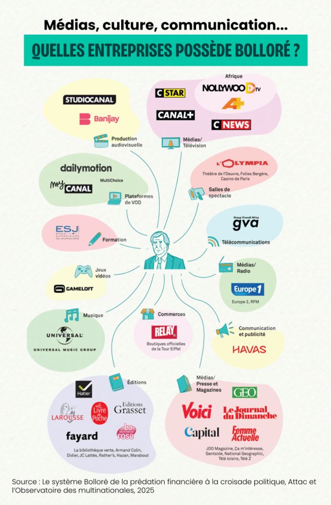 HMedievale's tweet image. L'assaut de Bolloré sur l'Histoire. Il se passe des choses graves dans l'édition de livre d’Histoire en France, notamment à cause du milliardaire d'extrême droite. Fil d’explication à dérouler ⬇️⬇️⬇️⬇️ 1/