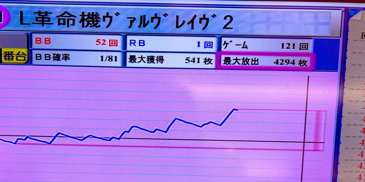 革命機ジャグブレイヴ2。 途中から打ったけど、ノードライブ。示唆も