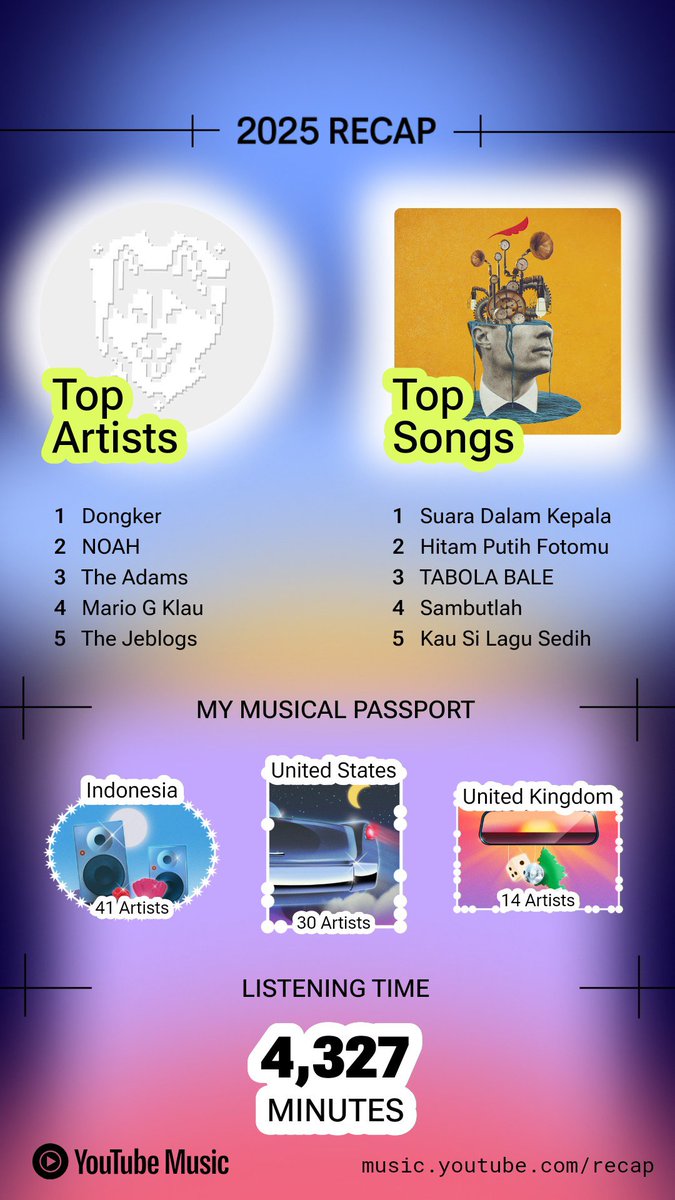 Tahun-nya musik indie punk di Spotify sama YT Music. The Jeblogs mendominasi di top songs.