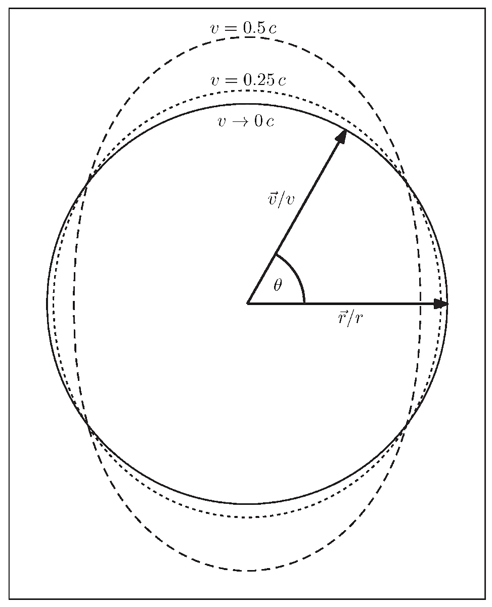 🔬 New Publication Alert 🚀

Interpretation of #Magnetism and Gravitation as Relational Residual Effects of the #Electric Force

👉 Read the full paper here: mdpi.com/2673-8724/5/4/…
Author: Steffen Kuhn

#MagnetismJournal #MDPI #Physics #Electrodynamics #ClassicalPhysics