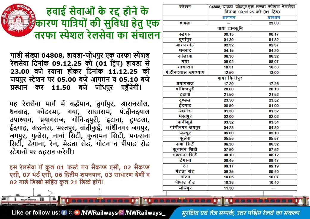 North Western Railway tweet media