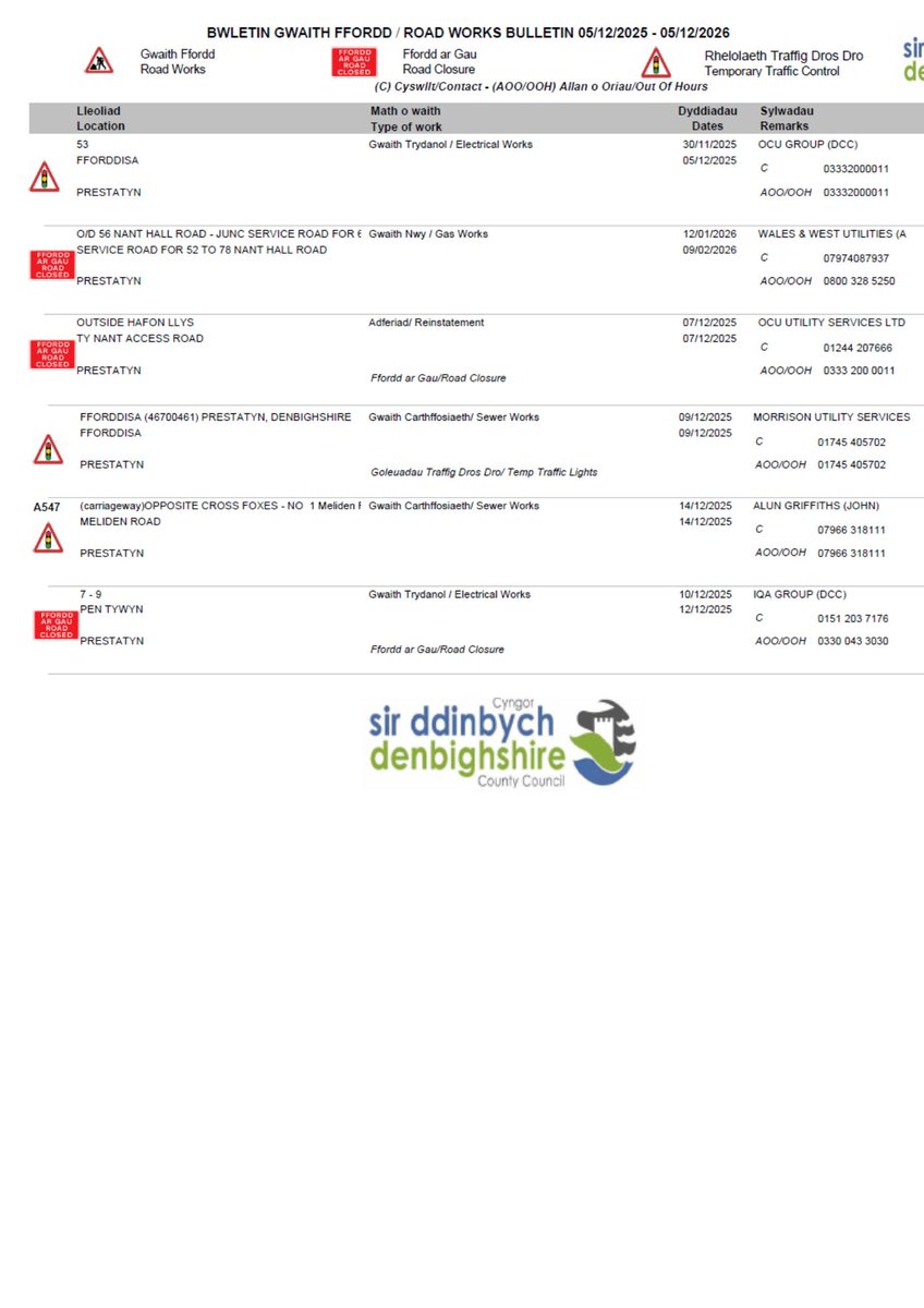 🚧🧑‍🏭👩‍🏭🚨Road Works Bulletin for Prestatyn and Meliden on 8/12/25