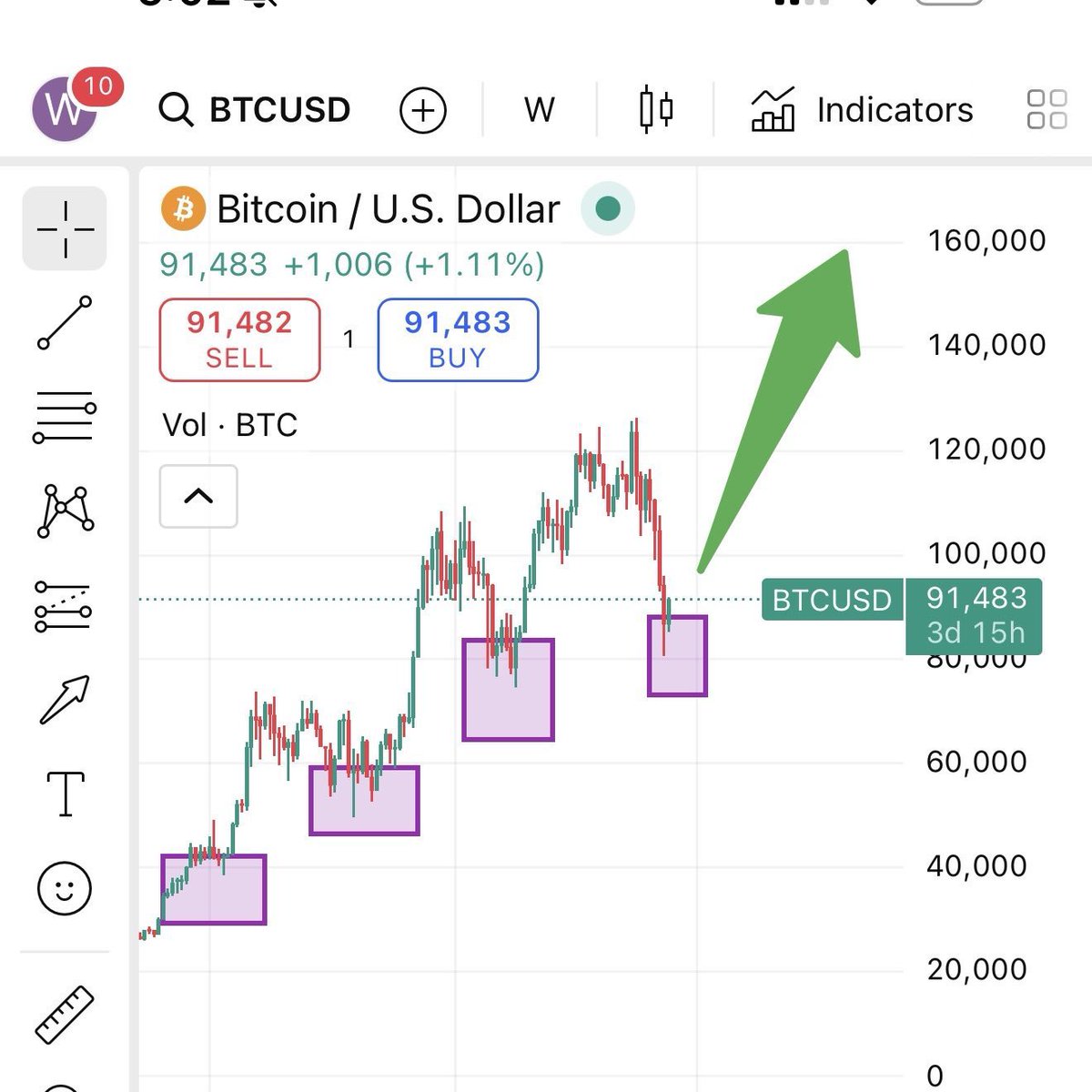 QuintenFrancois's tweet image. Are you mentally prepared for this ⬇️